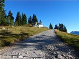 Parkirišče Alpspitzbahn - Hochalm